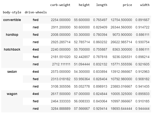 Pivot tables and cross-tabulations | Hands-On Exploratory Data Analysis ...