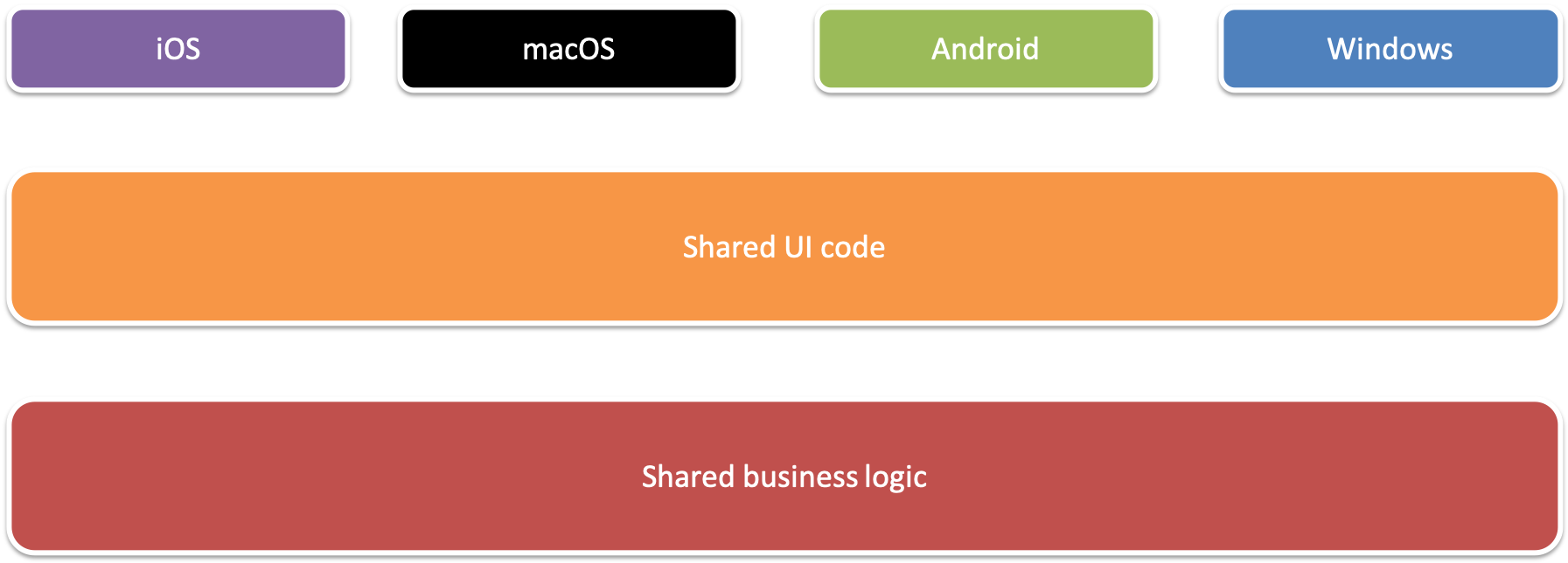 How to extend business logic by using your own C# code in