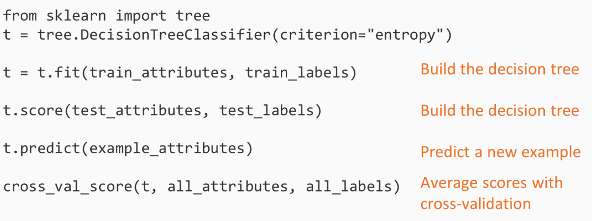 Scikit learn 2024 examples python