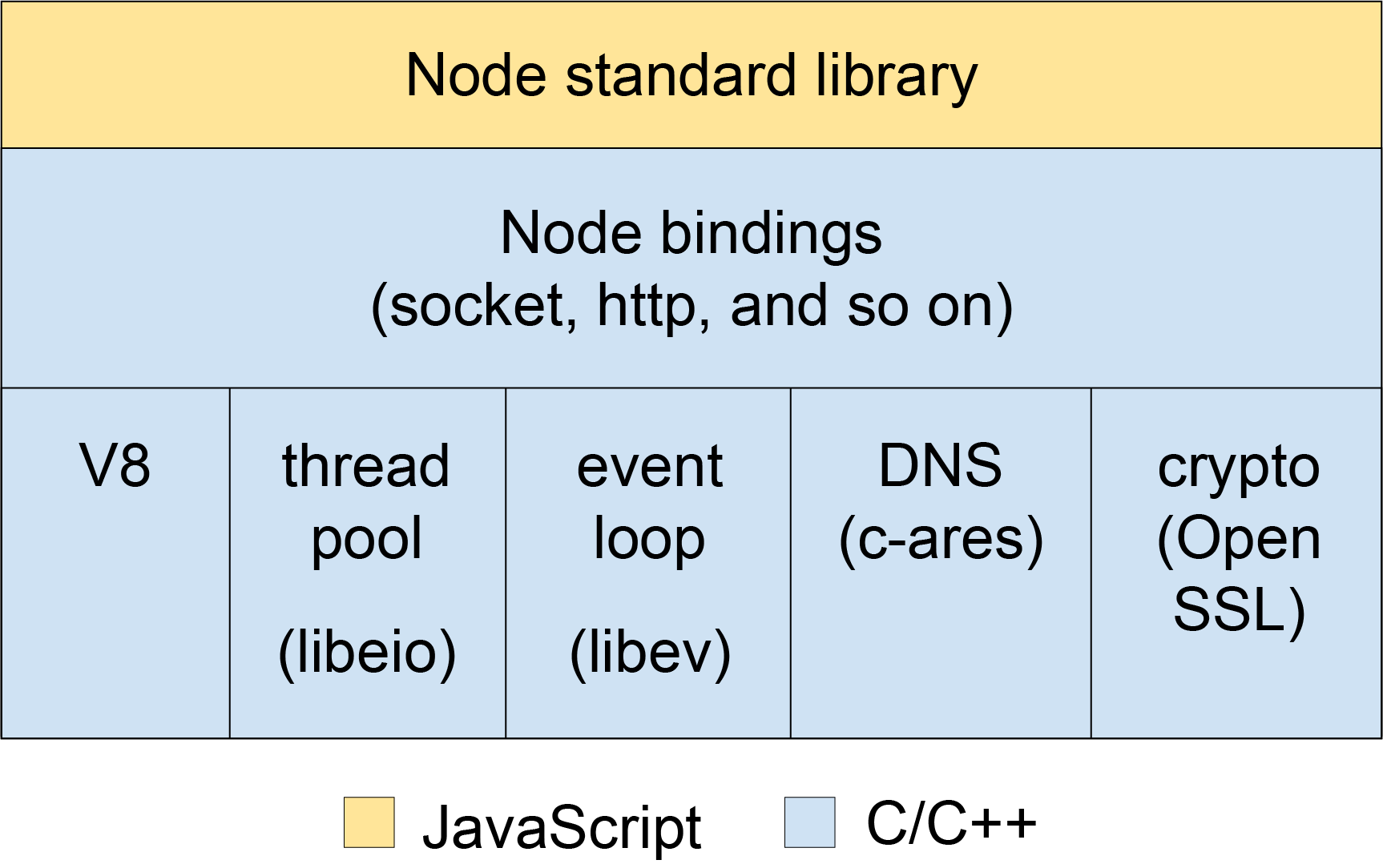 The Basics Of Node Js Beginning Api Development With Node Js