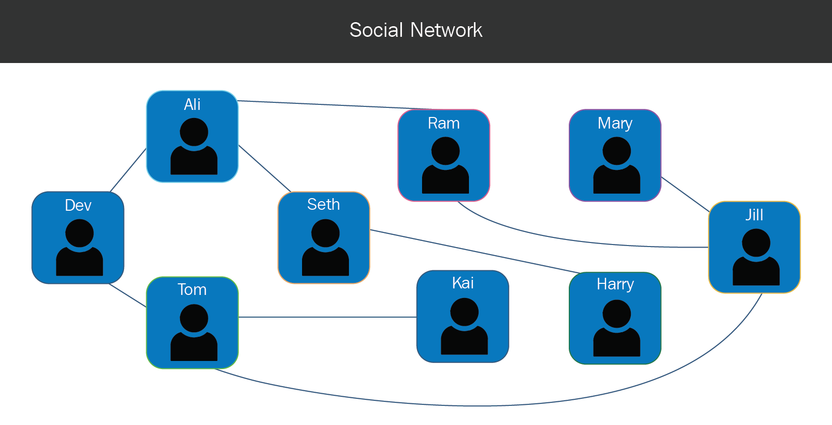 Understanding the LinkedIn connection feature HandsOn Artificial