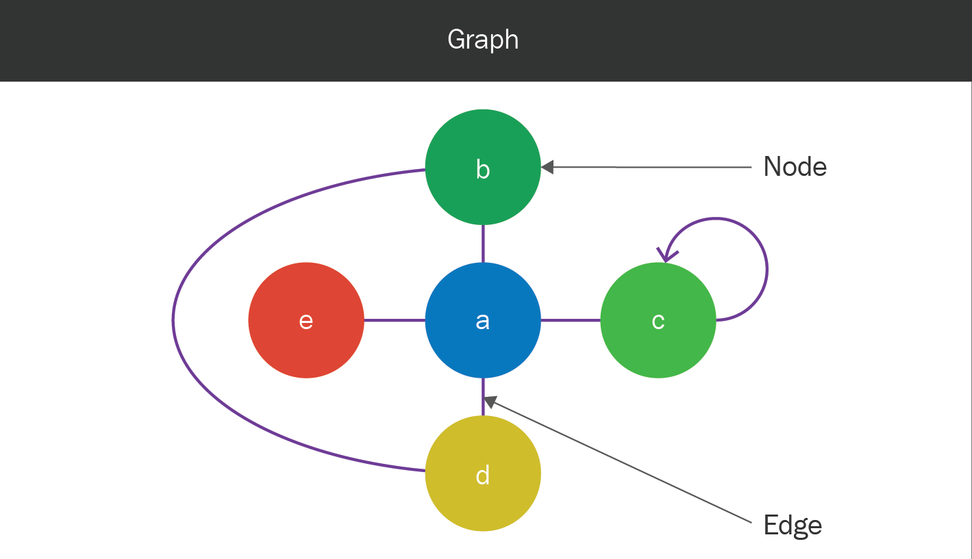 graph data structure hands on artificial intelligence for graph data structure
