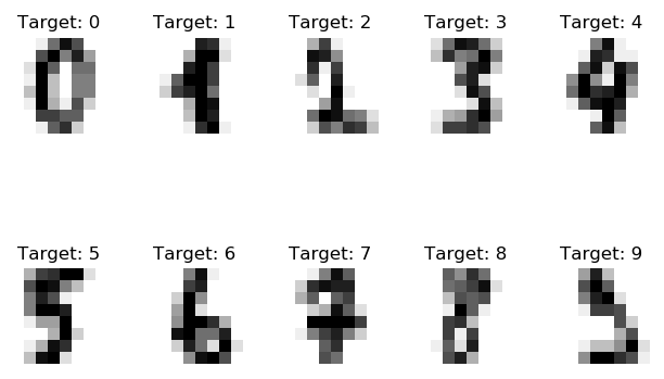 Hands-On Ensemble Learning with Python