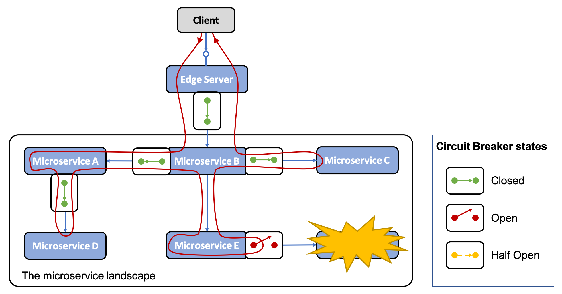 Spring microservices in hot sale action pdf online