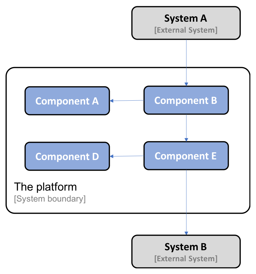 Spring microservices in hot sale action pdf