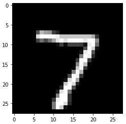 Figure 1.21 – Sample handwritten image