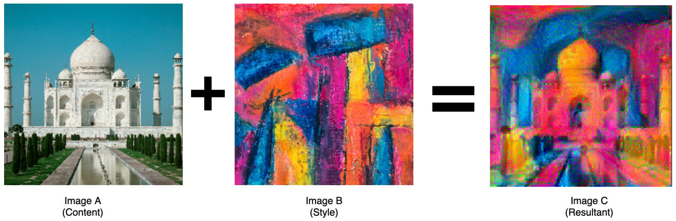 Figure 7.1 – Neural style transfer example