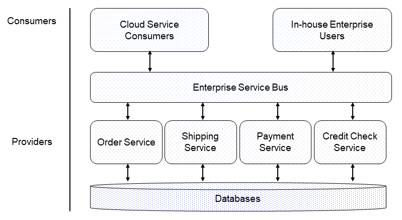 1. Service Mesh Fundamentals - The Enterprise Path to Service Mesh  Architectures, 2nd Edition [Book]