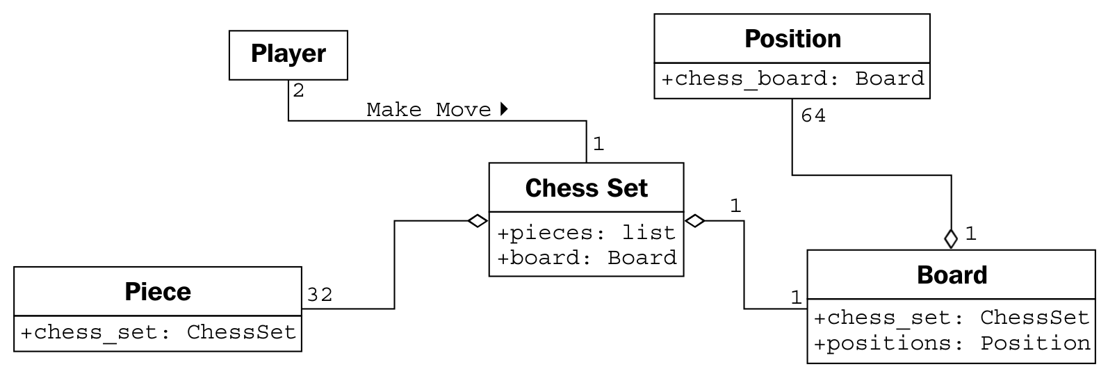 oop - Python Chess Piece Movement - Stack Overflow