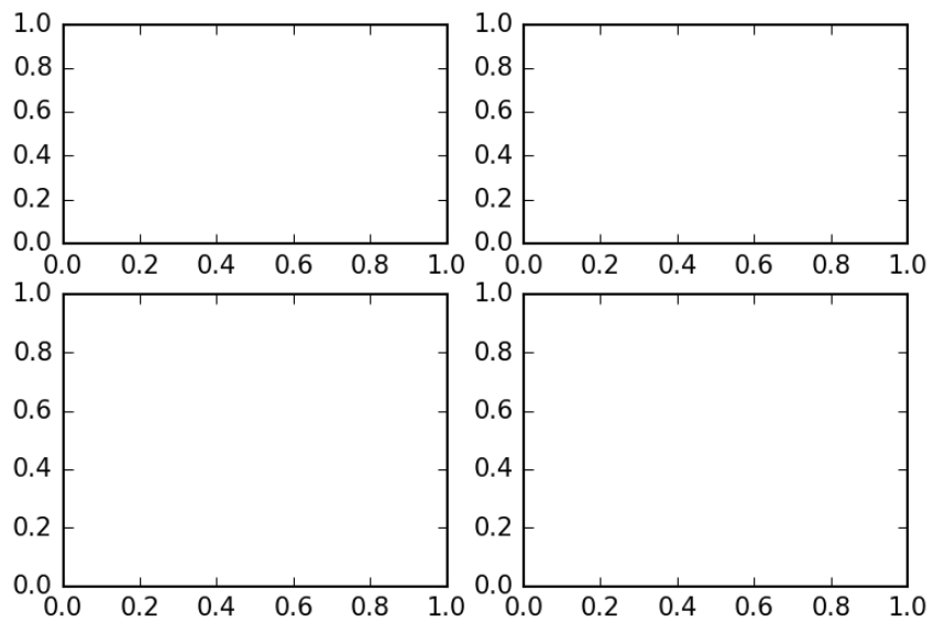 Mastering Matplotlib 2.x | Packt