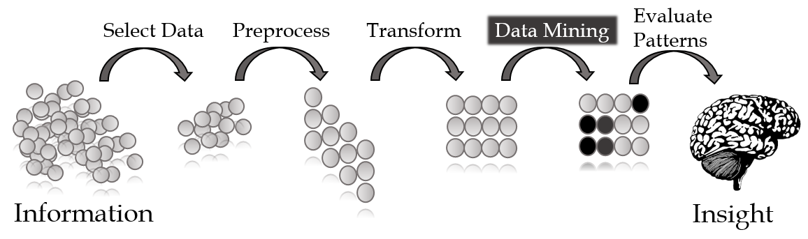 Data Handling and Mining with Python