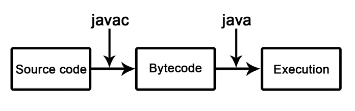 javaFlow