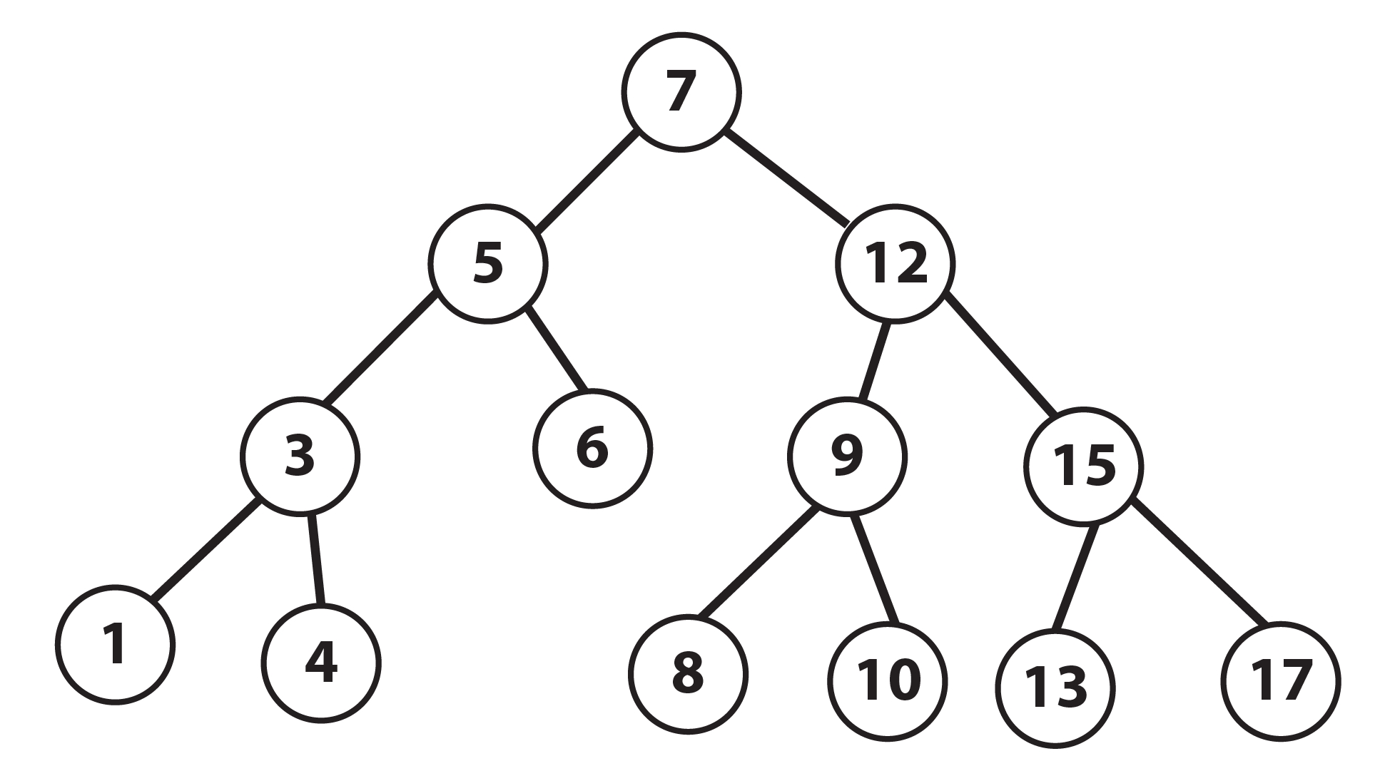 contoh program binary search tree pascal