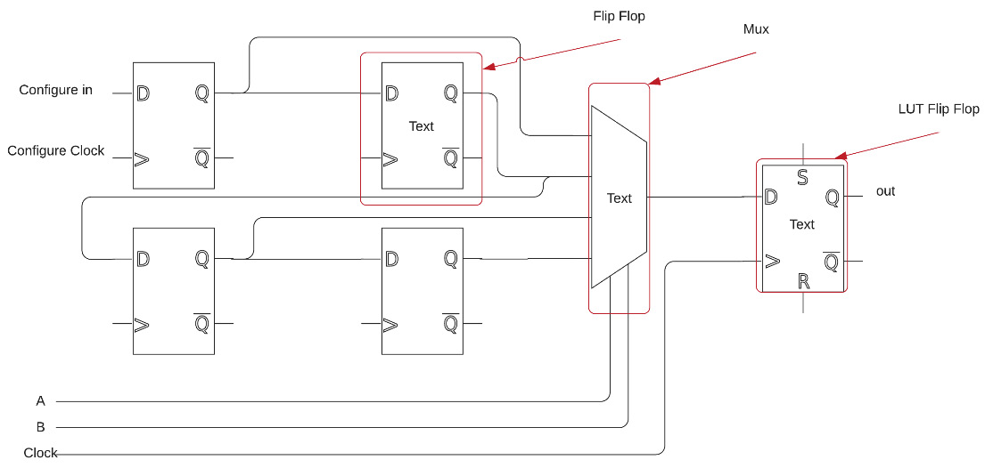 fpga simulation memory