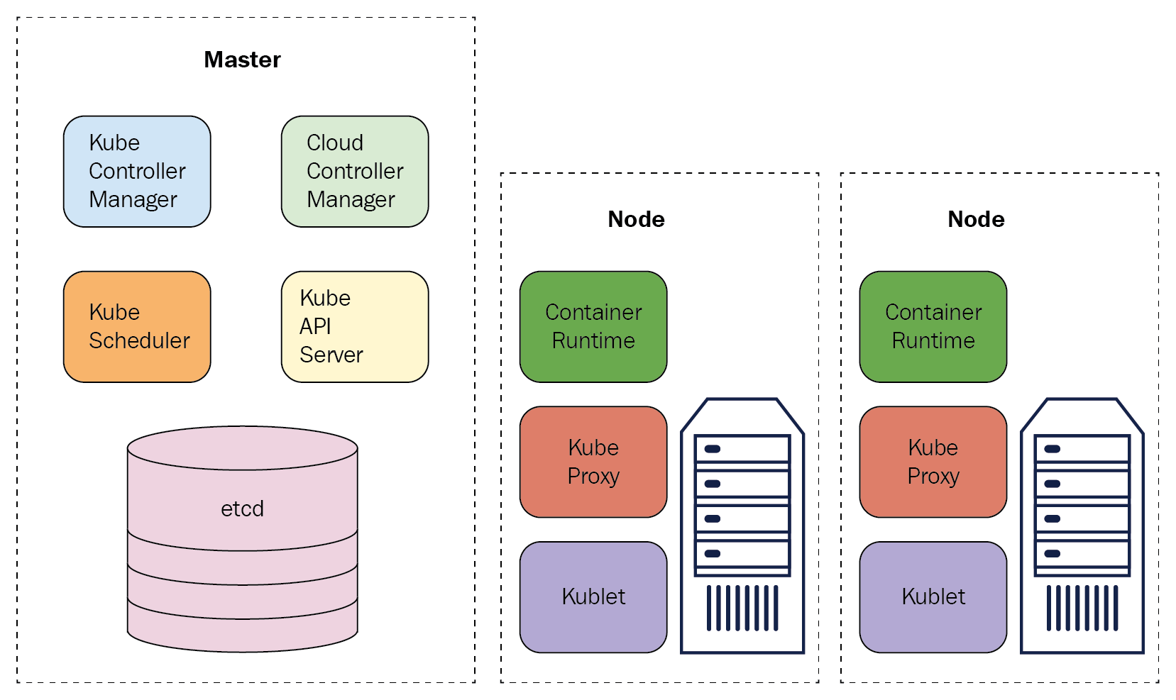 Архитектура kubernetes кластера