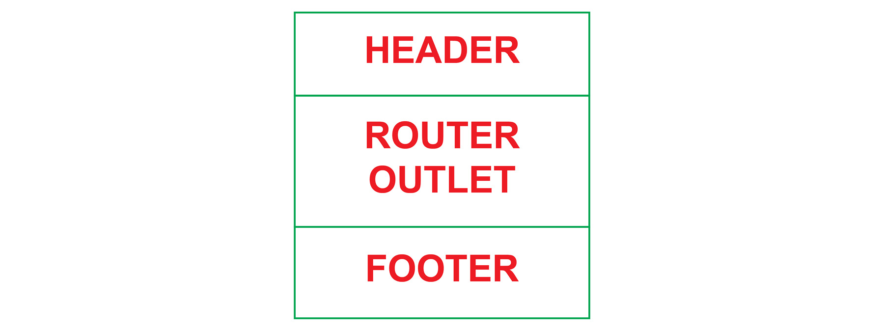 Figure 1.8: Structure of our module