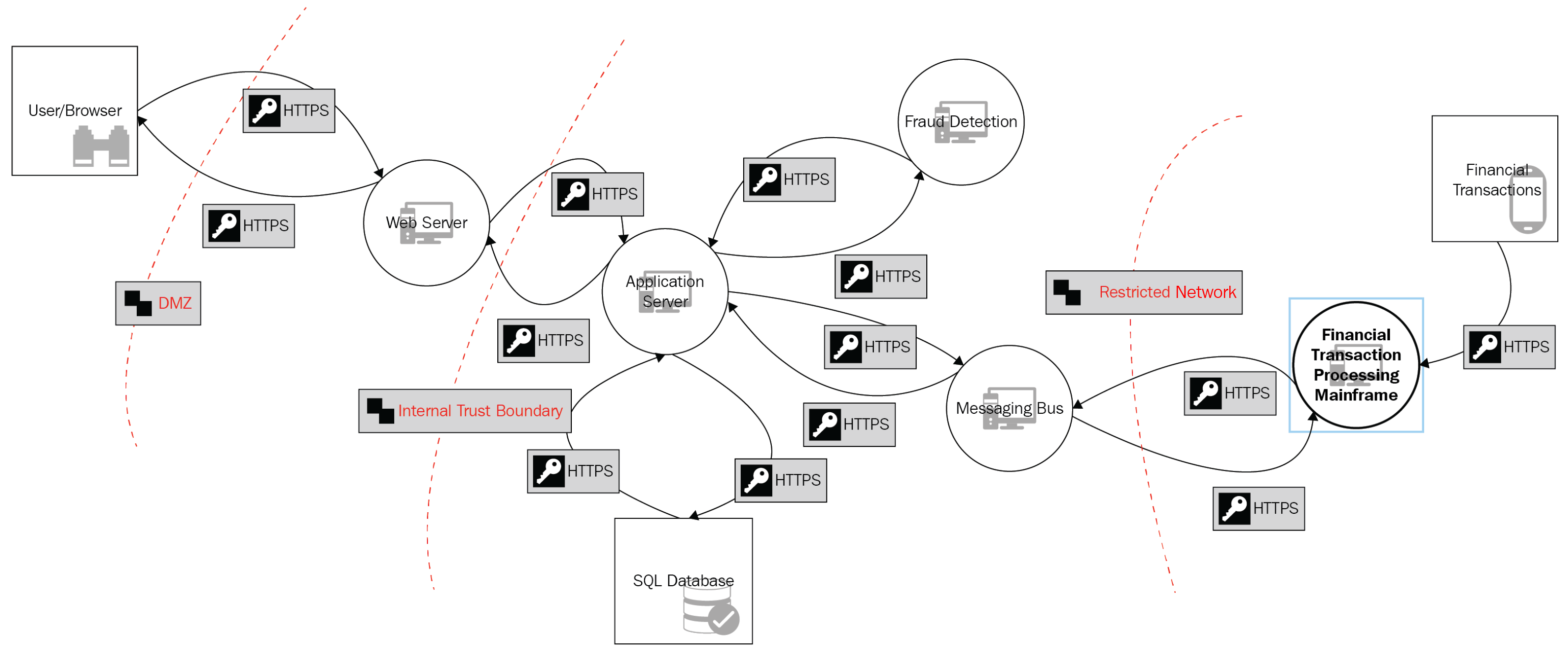 How to resolve login error for BCP commands? – ManageEngine OpManager