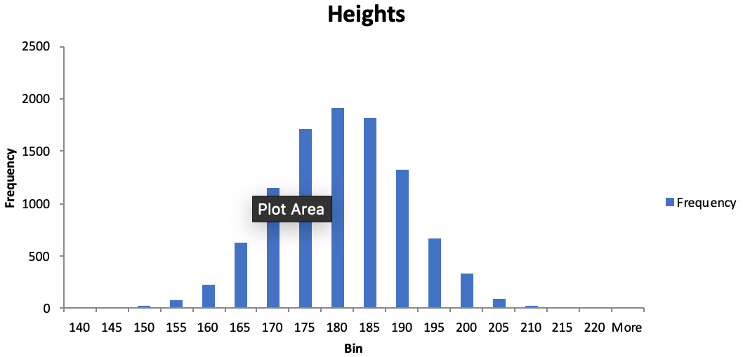 Figure 1.8: Height distribution for adult males
