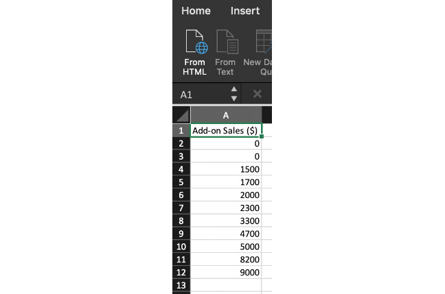 Figure 1.13: Add-on Sales figures sorted
