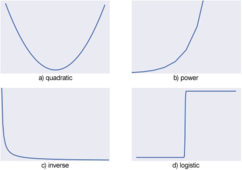 Figure 1.17: Other common trends
