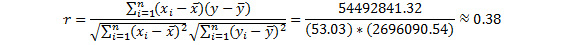 Figure 1.27: The final calculation of the Pearson correlation coefficient
