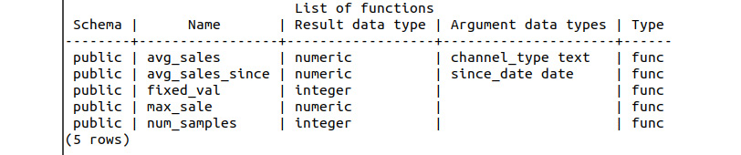 Functions and Triggers | SQL for Data Analytics