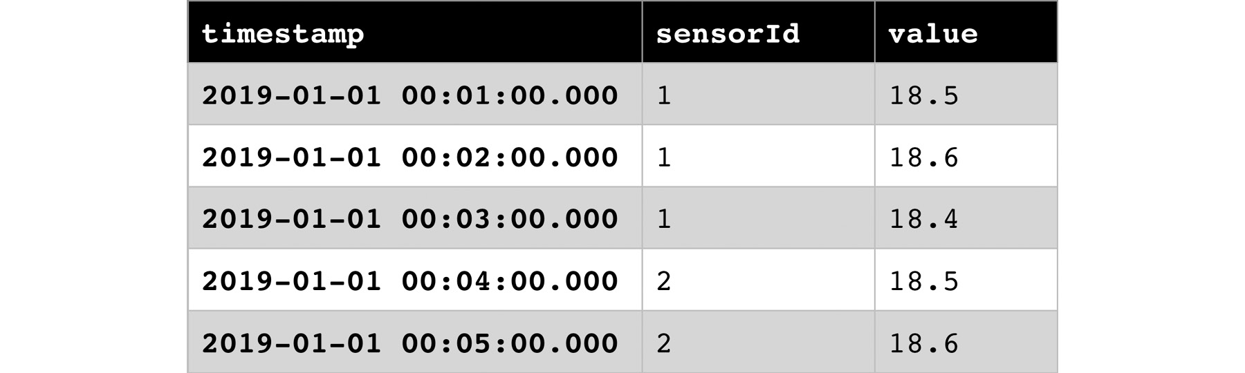 Understanding categorical data Mastering Azure Machine Learning