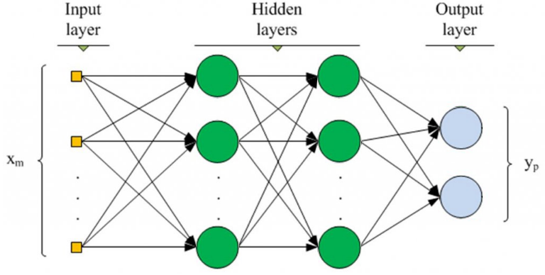 machine learning for computer vision