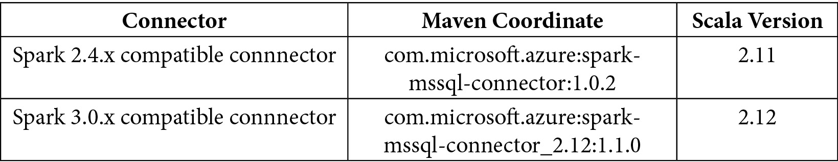 Table 2.1 - Compatible connectors for Spark 2.4.x and Spark 3.0.x clusters
