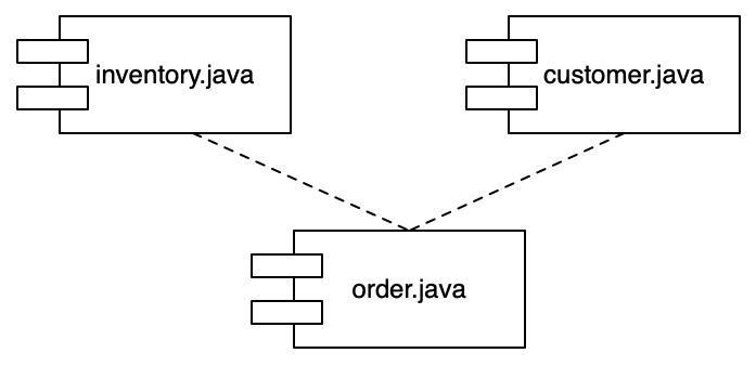 Hands-On Design Patterns with Java