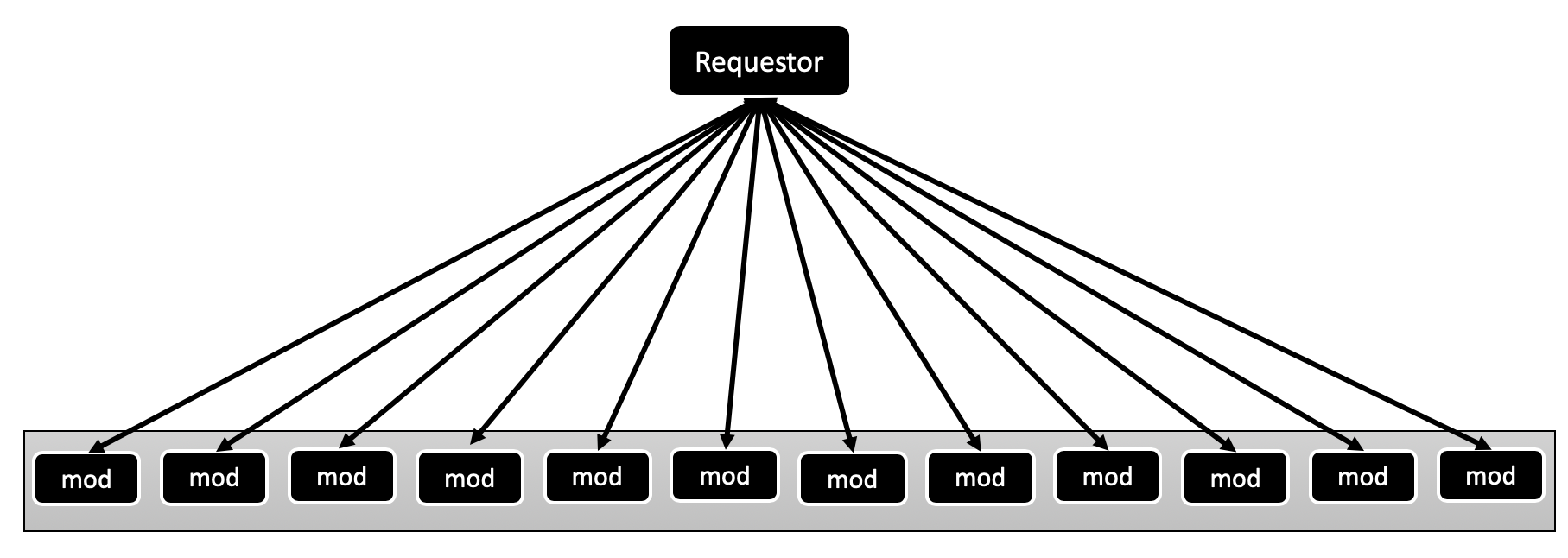 Understanding the fanout and quickestreply design pattern HandsOn