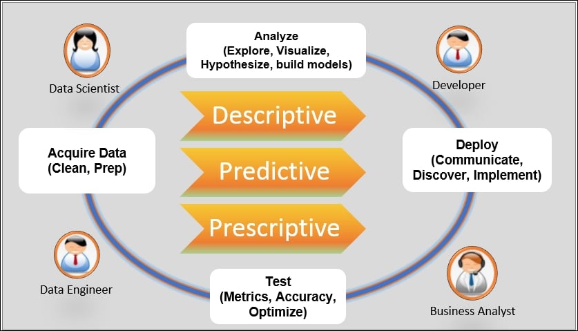 Data pipeline blueprint
