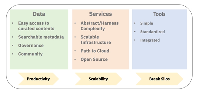 Data science strategy