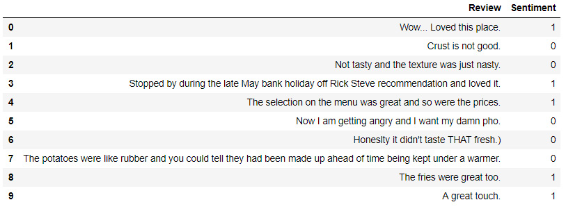 Figure 8.10: Total positive and negative reviews in the YELP review file