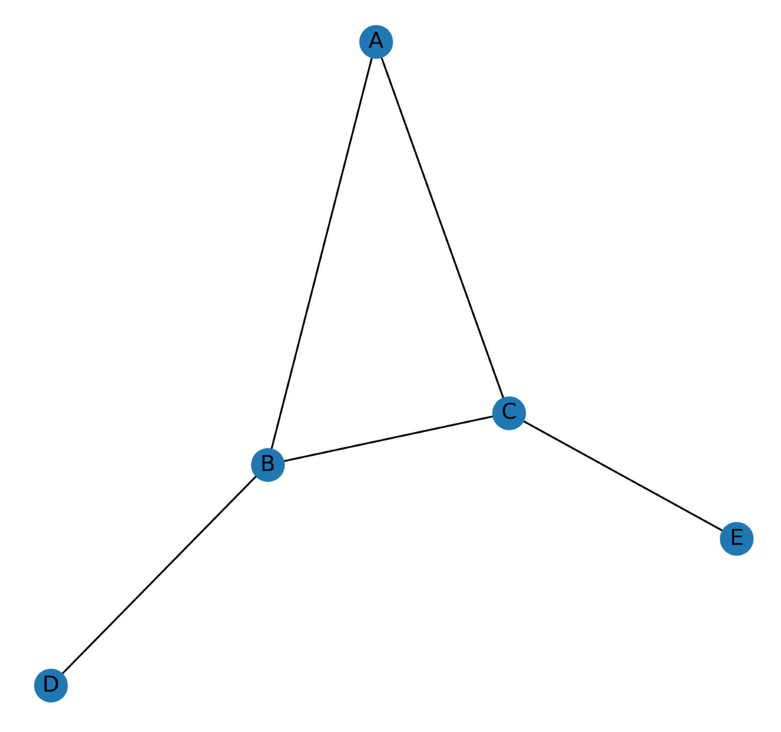 Networkx python. Модуль graph Python треугольник.