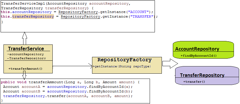 读书笔记《building-microservices-with-spring》使用依赖项注入模式连接Bean