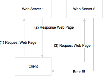 读书笔记《building-microservices-with-spring》用Spring Boot构建微服务