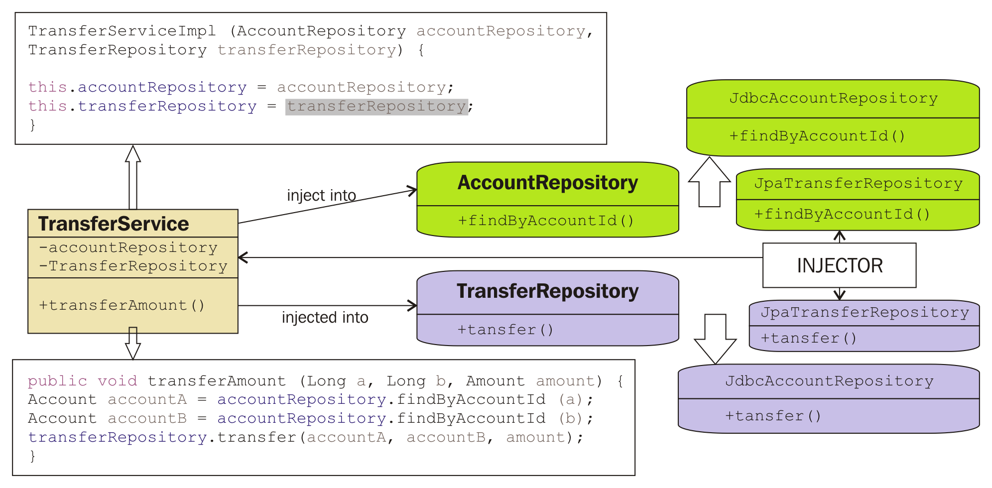 读书笔记《building-microservices-with-spring》使用依赖项注入模式连接Bean