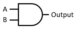 Figure 1.3 – AND gate schematic symbol 
