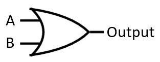 Figure 1.4 – OR gate schematic symbol 
