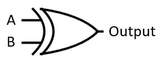 Figure 1.5 – XOR gate schematic symbol 
