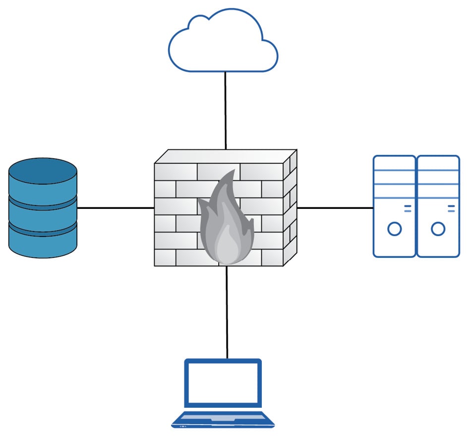 Figure 1.1 – Basic network topology
