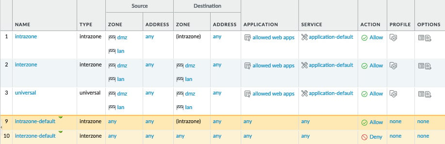 Figure 1.3 – Different security rule types and default rules
