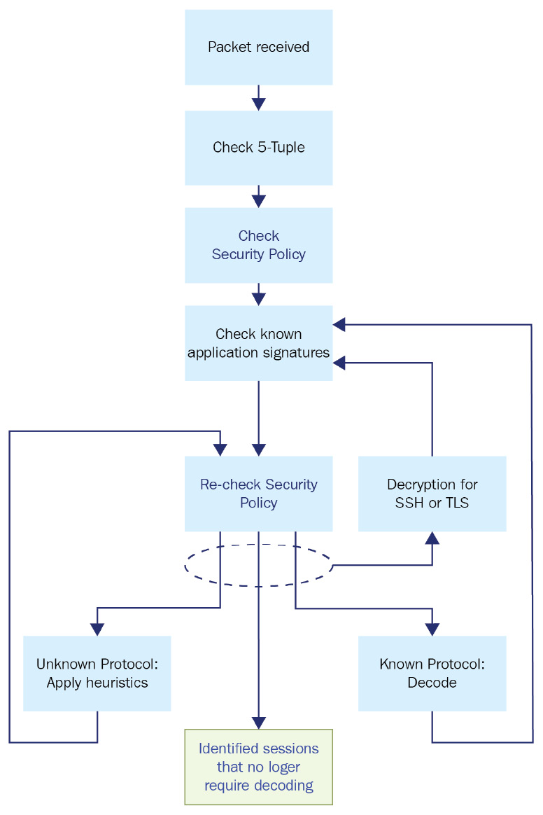 What is a Port Scan? - Palo Alto Networks