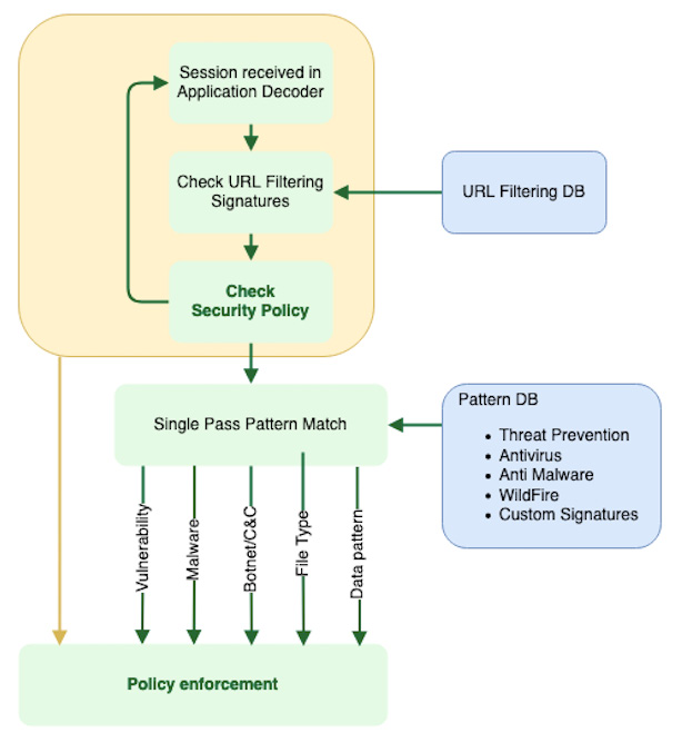 Current PCNSE Exam Content