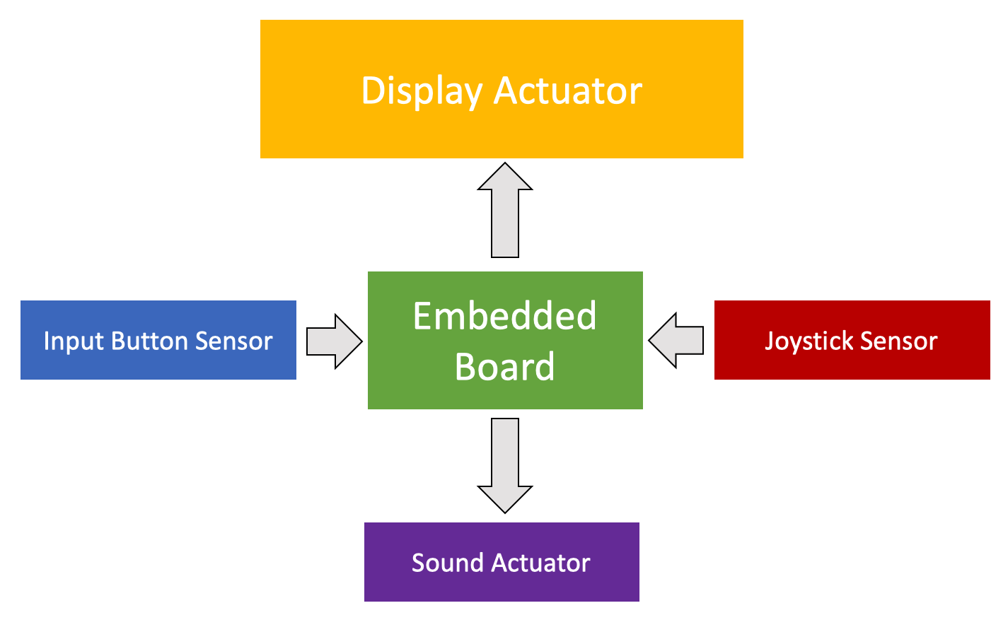 Introducing Game Embeds 