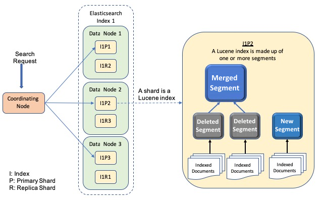 Elastic Stack 7.2.0 releases Elastic SIEM and general availability of  Elastic App Search