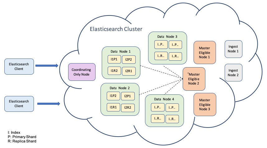 apache lucene json