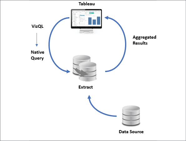 Express your data artistry with transparent worksheets in Tableau