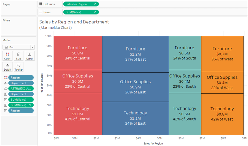 Marimekko charts | Learning Tableau 2020 - Fourth Edition